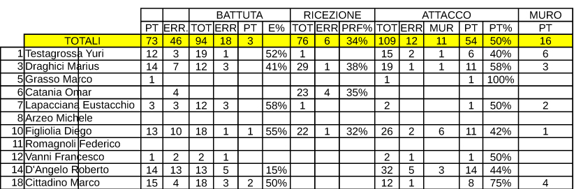 tabellinoPinetoortona-1